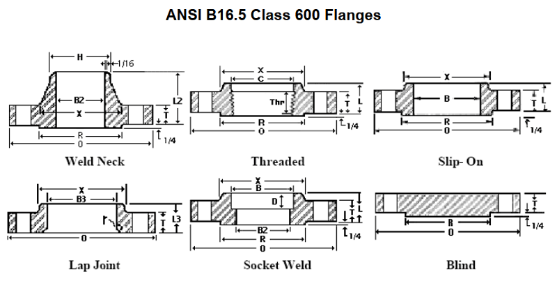 Mặt bích ansi